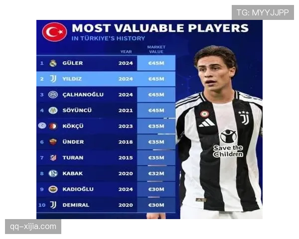 伊尔迪兹身价七千五百万欧 尤文锋线新星崭露头角